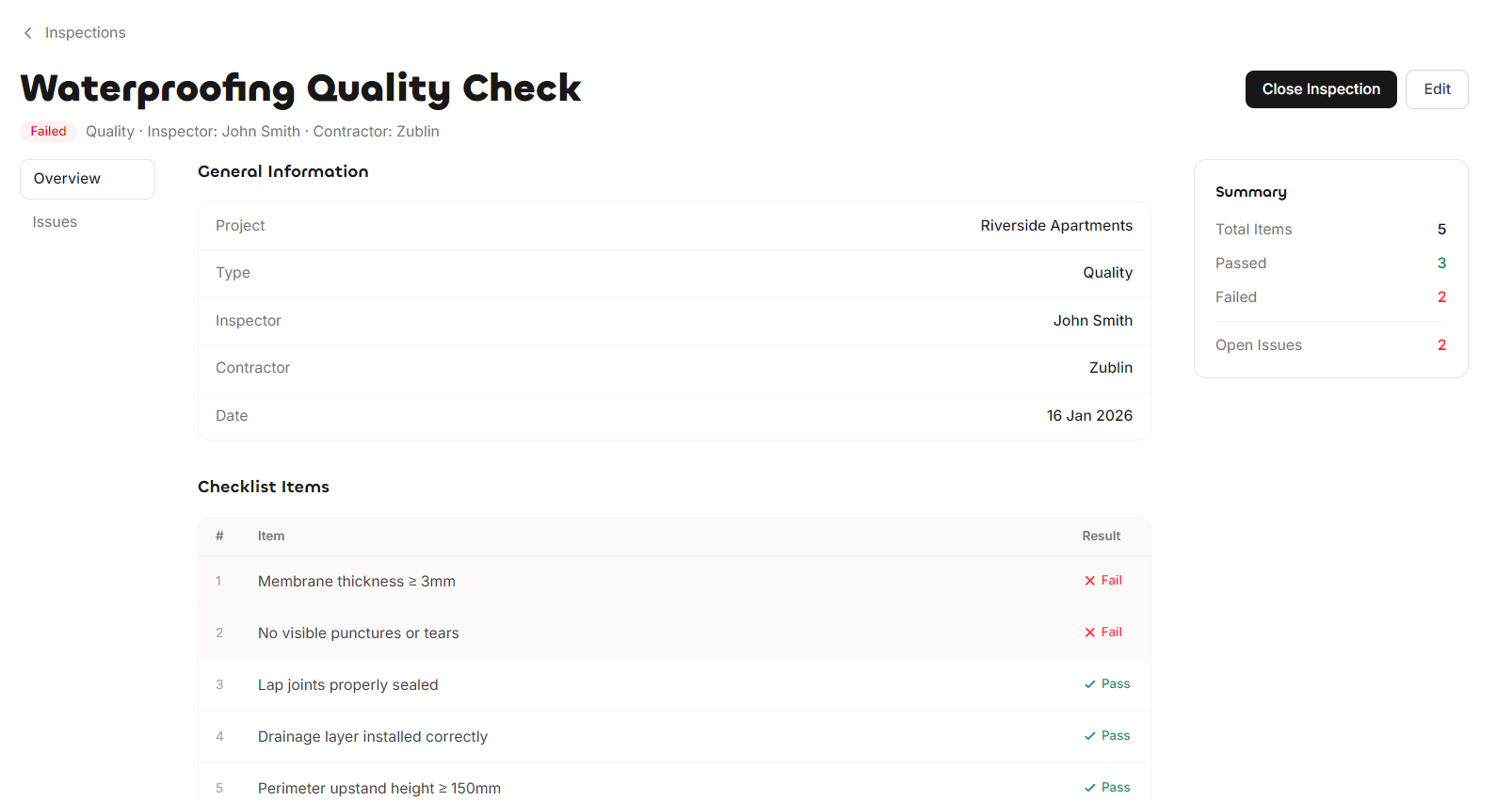 Checklist page - failed